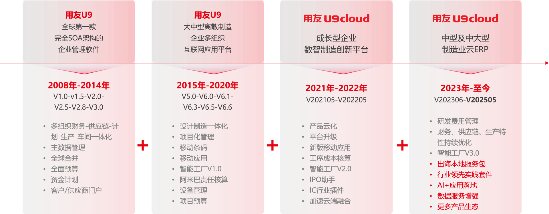 用友.png