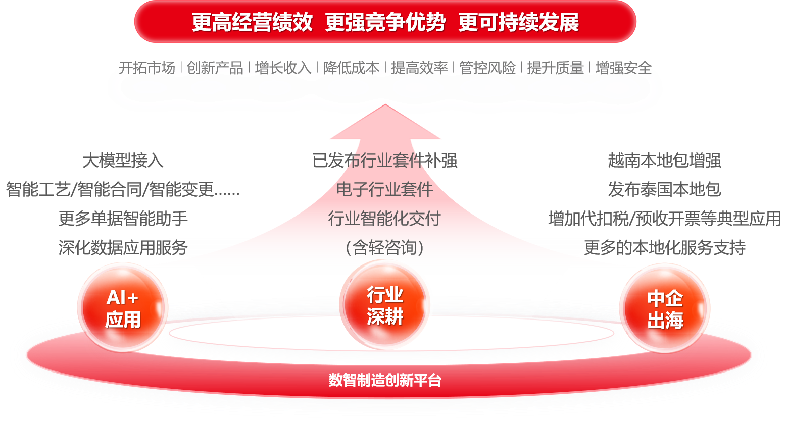 用友.png