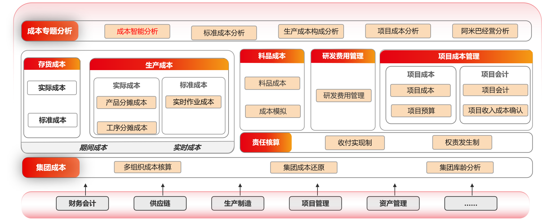 用友软件.png