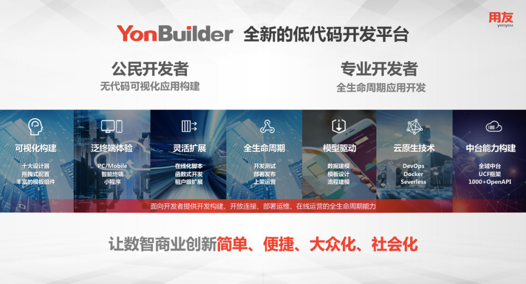用友YonBuilder提供面向不同类型开发者的服务