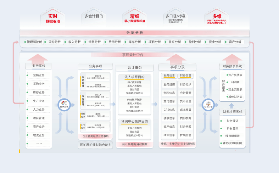 精益管理-财务精益