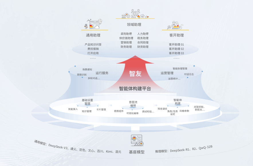 人人都是AI开发者
