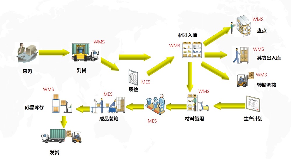 MES系统是什么？用友软件从IT角度带您认识MES软件