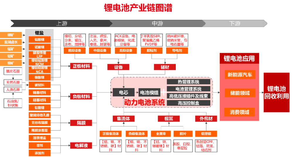 用友U9cloud/MES/WMS/钉钉/金税等集成，助力锂电池行业数智化