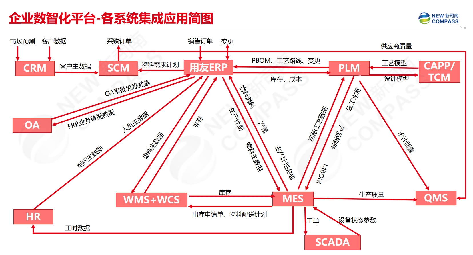 用友MES.png