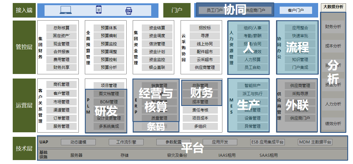 用友.png