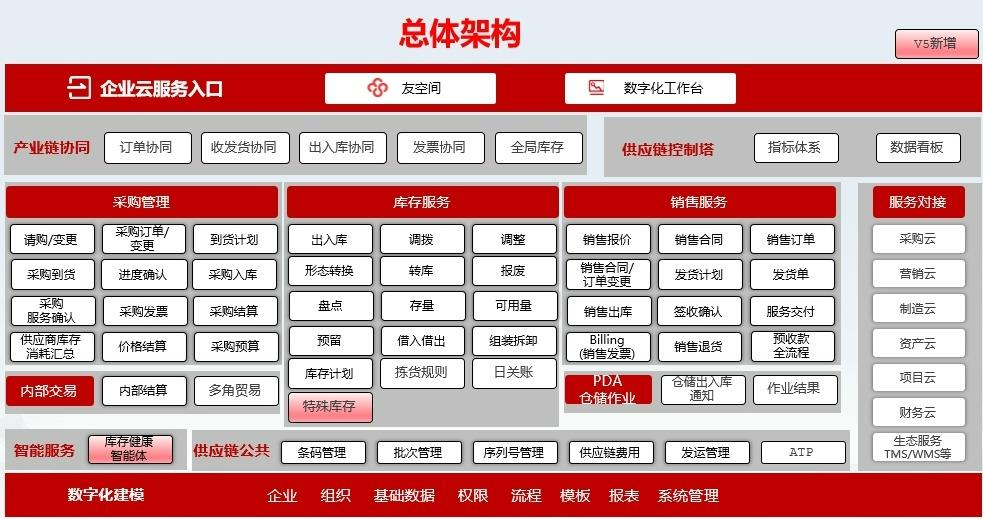 1761206679113729.png 供应链云.png