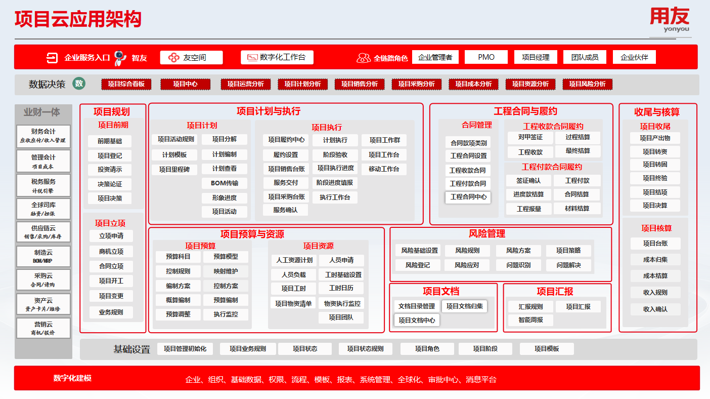 1761271997153679.png 项目云架构.png