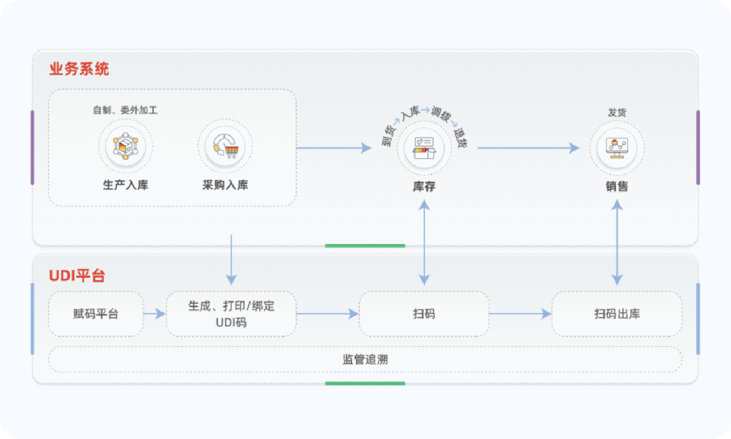 1762406018364124.png 用友.png