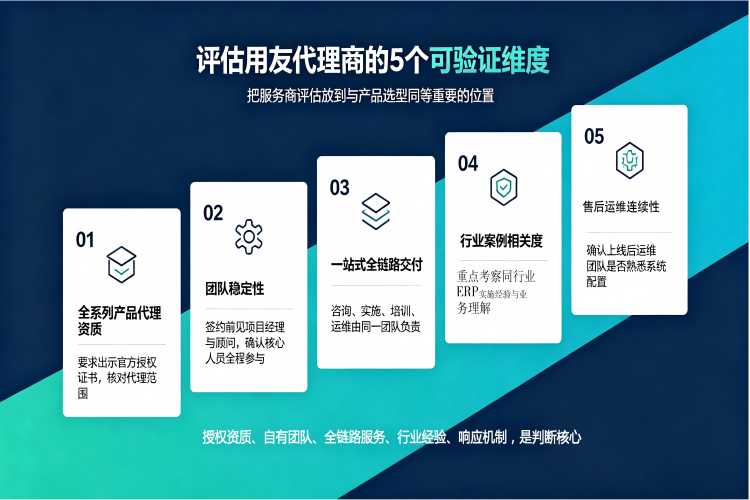 用友代理商选型指南 2.png