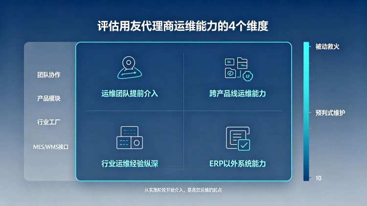 4 个运维能力评估维度(1).png