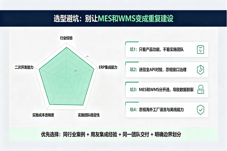 MES和WMS选型的5个判断维度:行业经验、ERP集成能力、实施团队稳定性、实施成本、二次开发能力