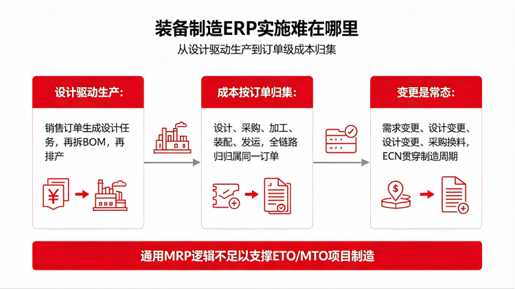 装备制造企业ERP实施难在哪里.png