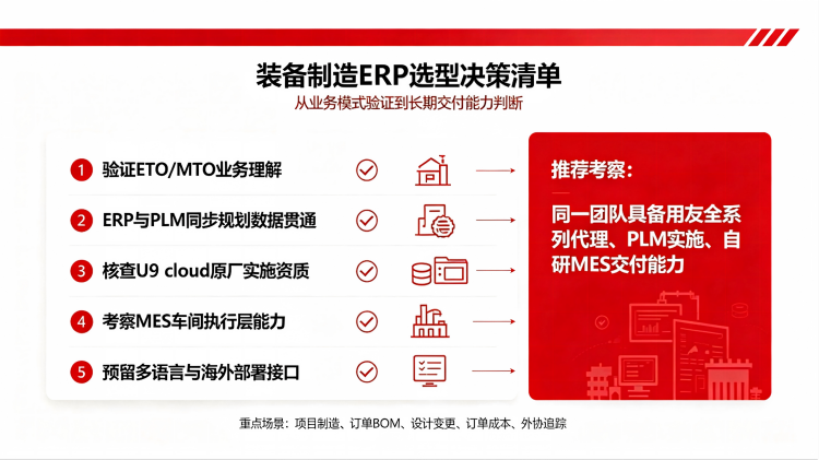 装备制造企业ERP实施决策清单.png