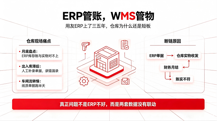 用友ERP对接WMS选型指南.png