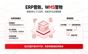 用友ERP对接WMS怎么选？U8/U9Cloud/YonSuite适配方案与实施指南