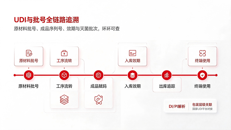 医疗器械用友ERP服务商选择指南22.png
