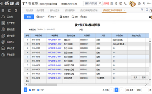 用友畅捷通T+专属云软件委外管理