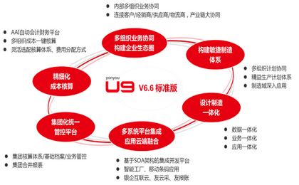 用友U9新版软件更好用:交付快易上手,客户操作更方便
