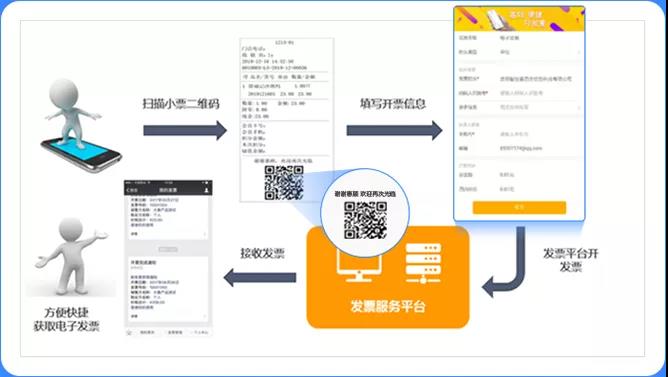 用友软件发票扫描