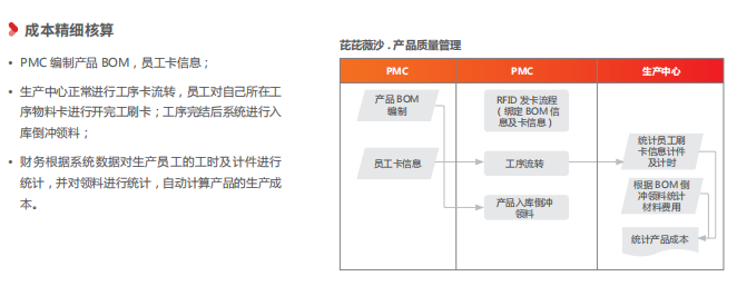 用友U8运用场景2