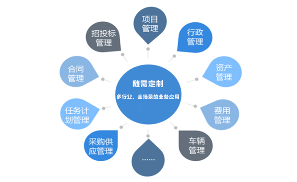 用友致远OA定制化