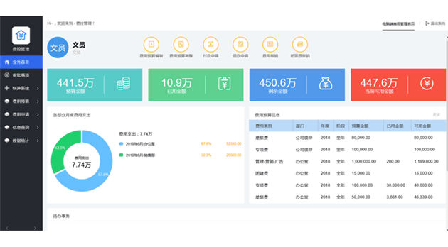 用友致远OA-A6费用控制