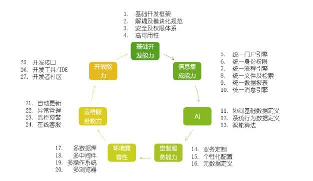 用友致远V5平台