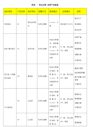 致远OA产品系列