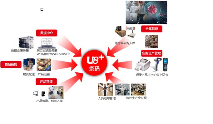 用友U8运用条码提升物流水平