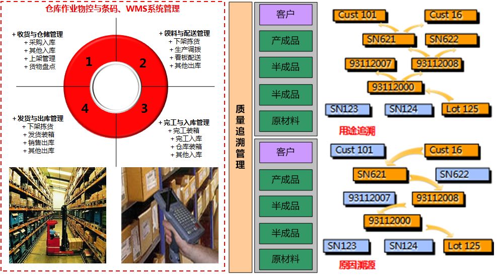 用友U8WMS系统管理