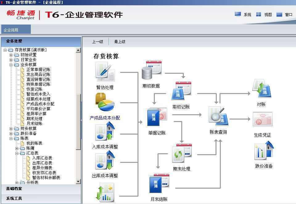 用友T6存货管理界面