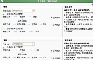 用友T+案列