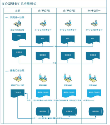 多公司管理流程图