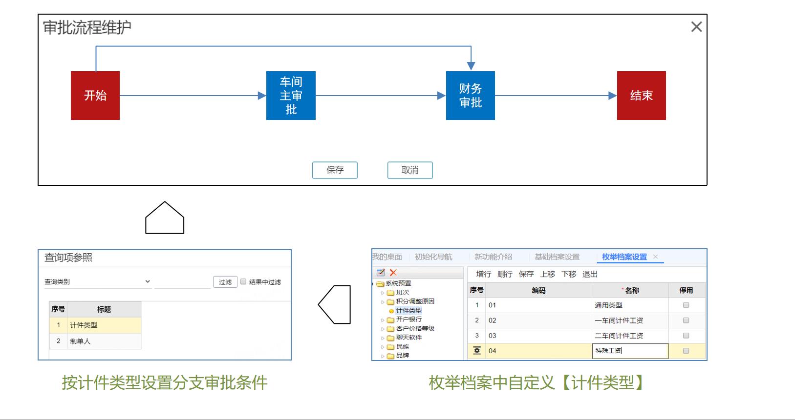 用友计件工资审批流程