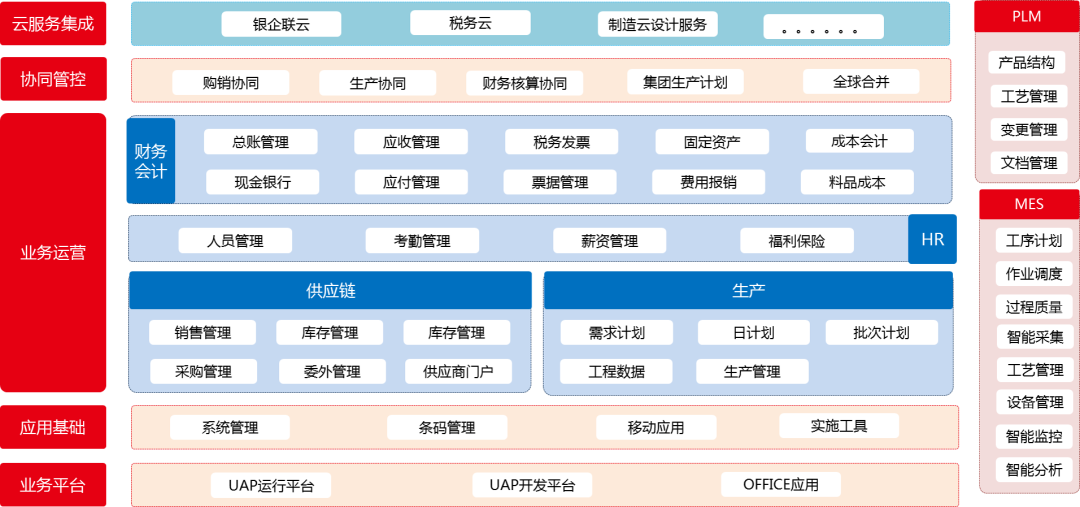 用友U9整体解决方案