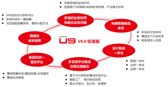 用友U9标准版