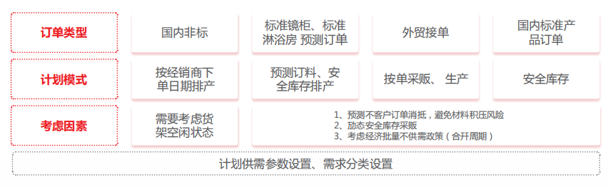 用友U8+严格批次计划与业务跟单管控