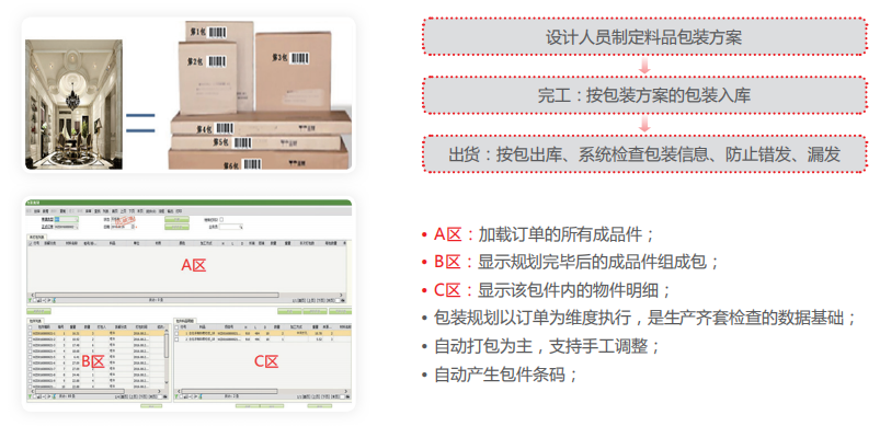 用友U8+产品包装齐套管理