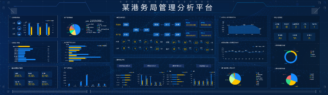 YonSuite工作台首页