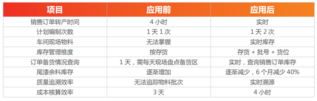 用友U8+关键应用价值