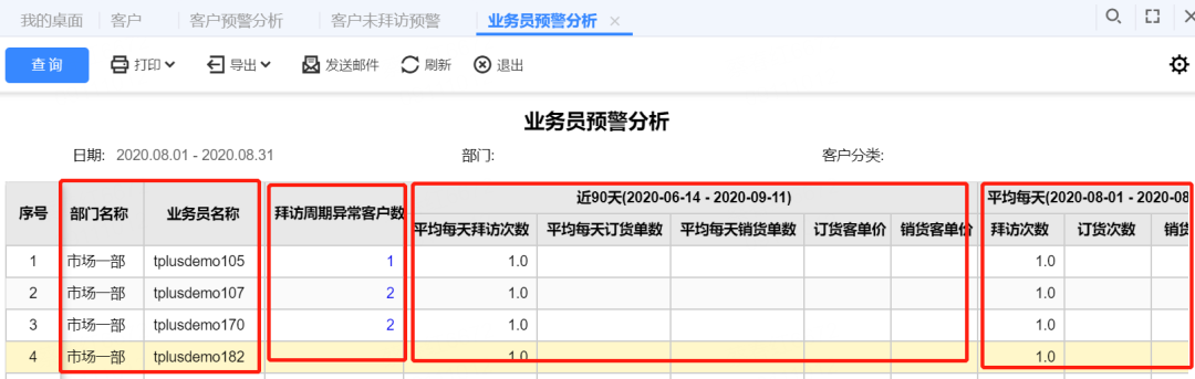 用友T+业务预警界面