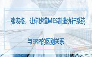MES制造执行系统与ERP的区别关系,用友U8+MES 智能工厂