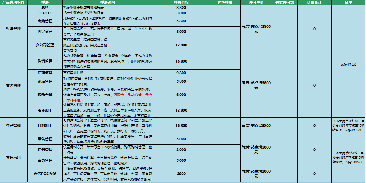 用友T+13.0标准版价格