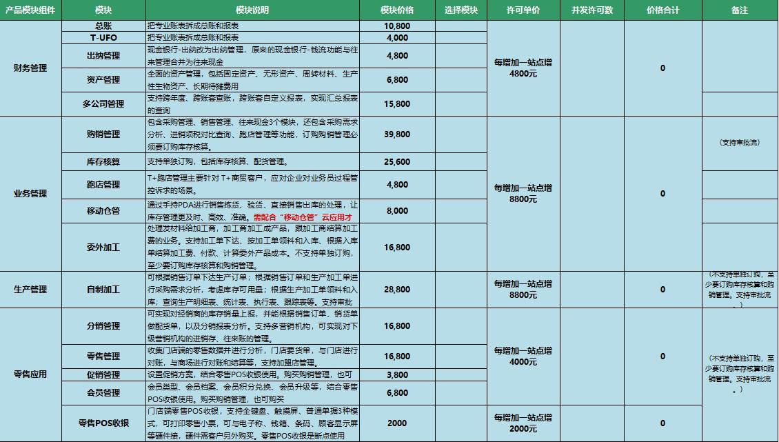 用友T+13.0专业版价格