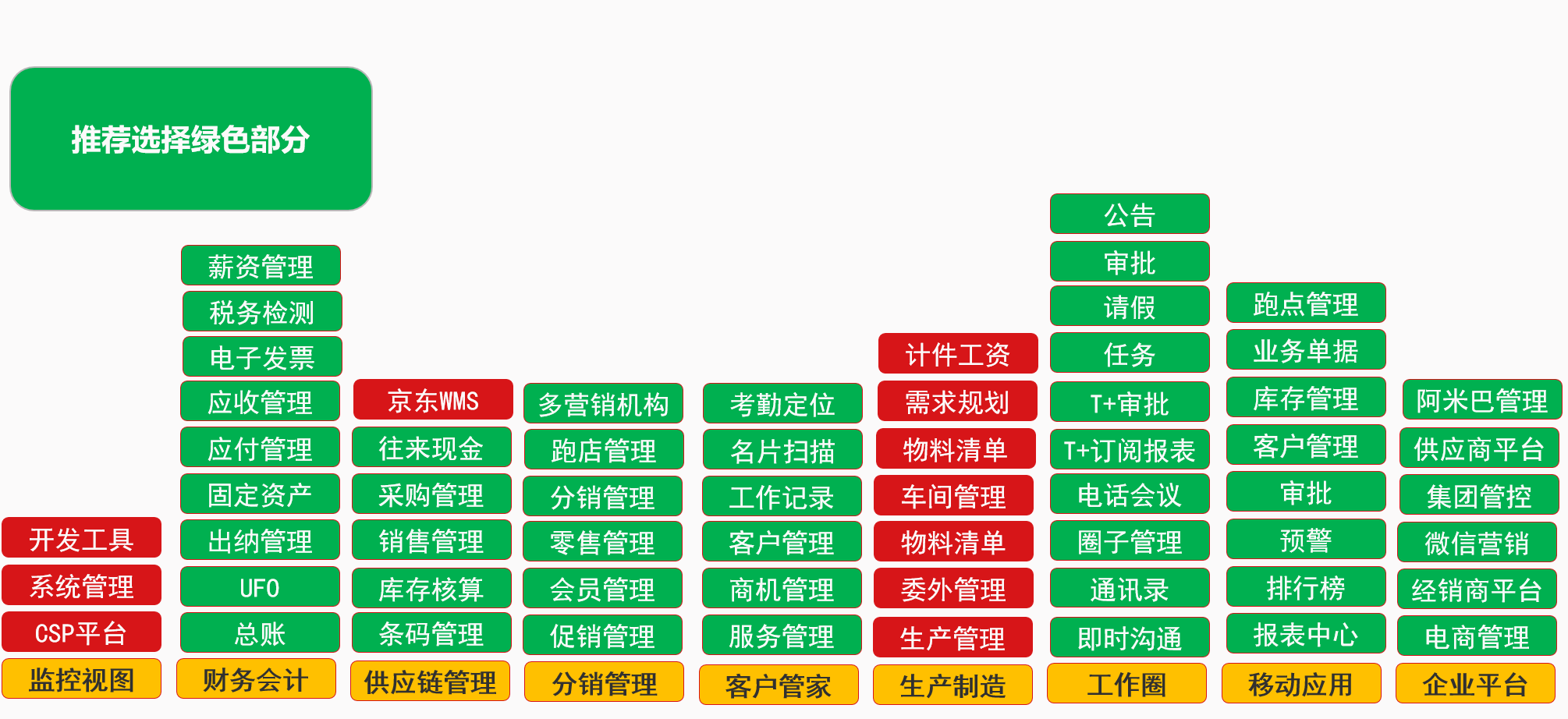 商贸型企业如何选择软件