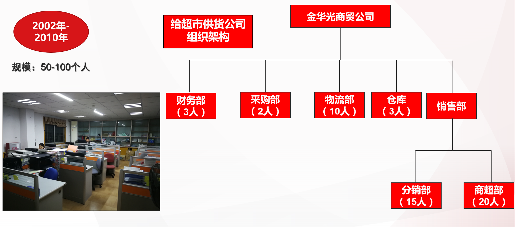 商贸型企业如何选择软件