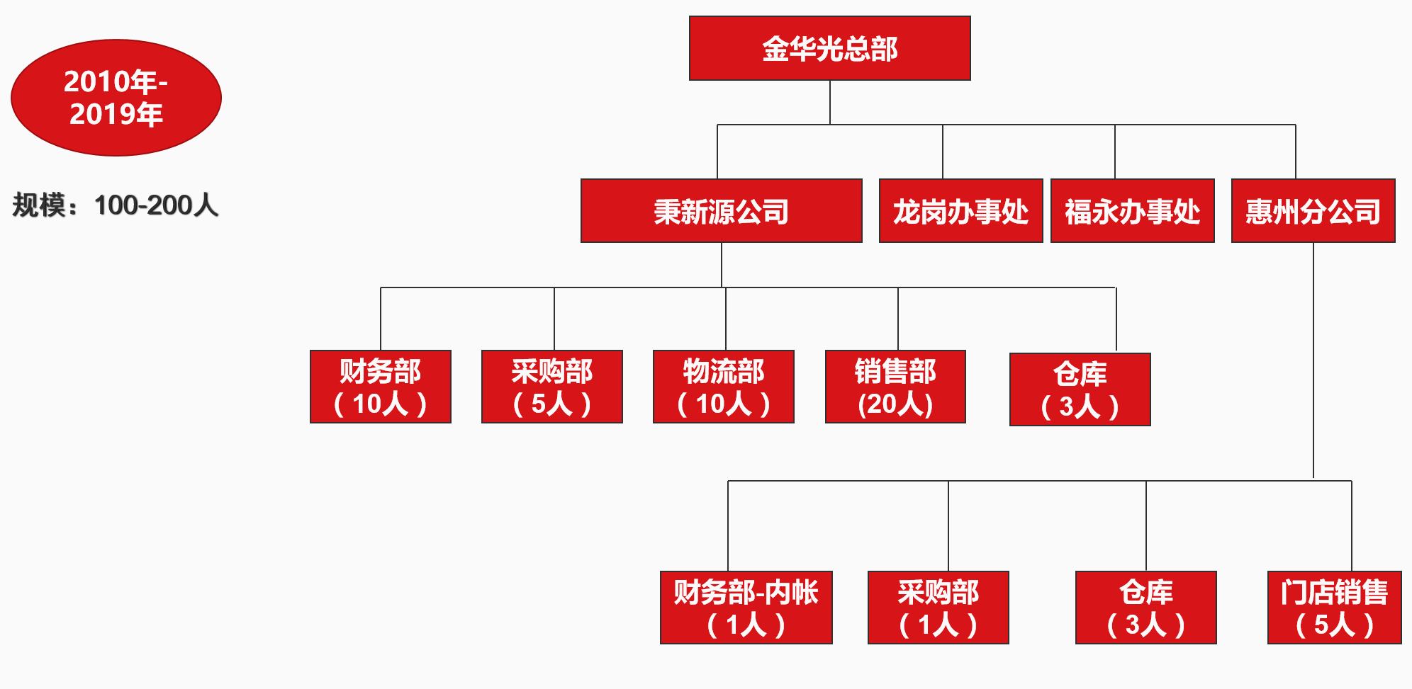 商贸型企业如何选择软件