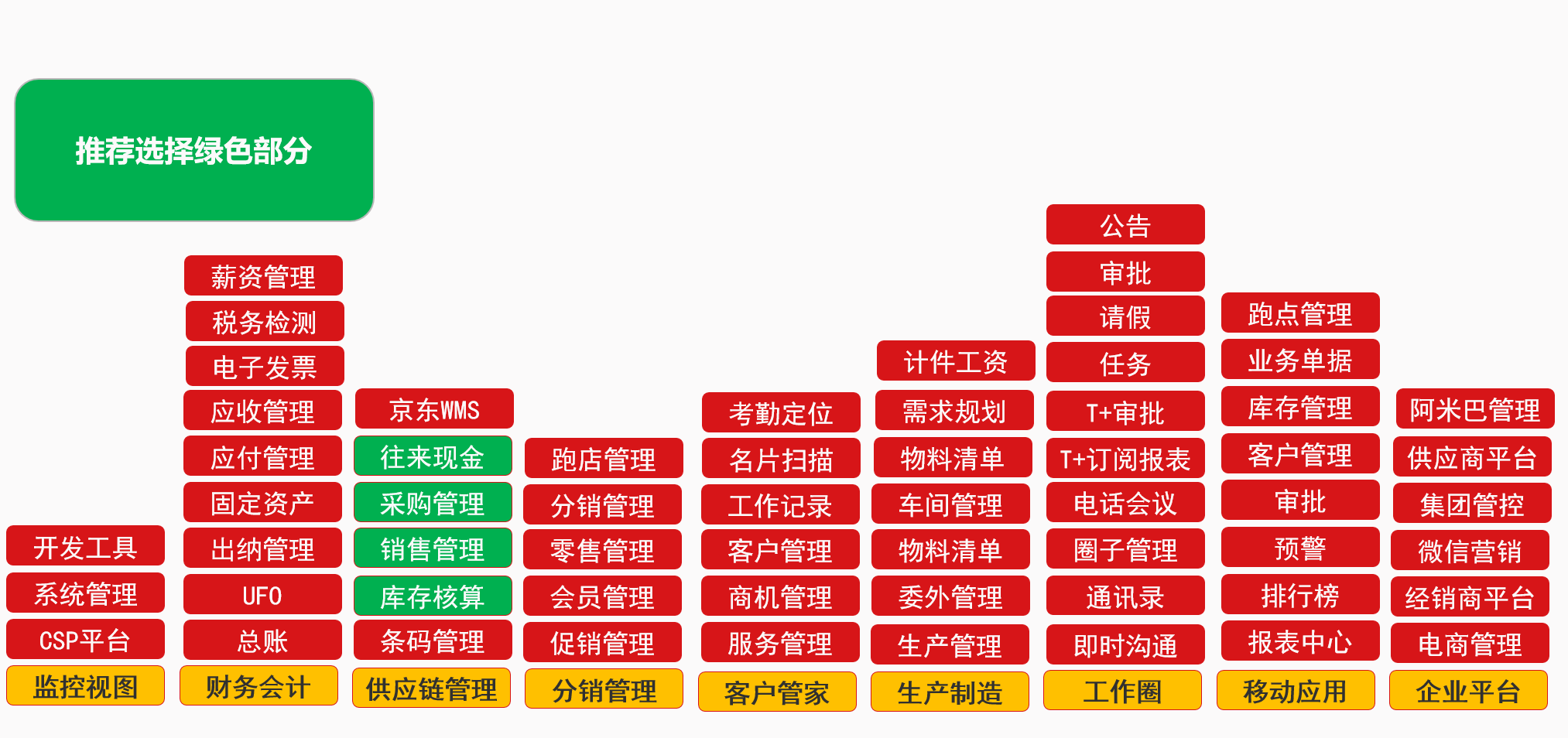 商贸型企业如何选择软件