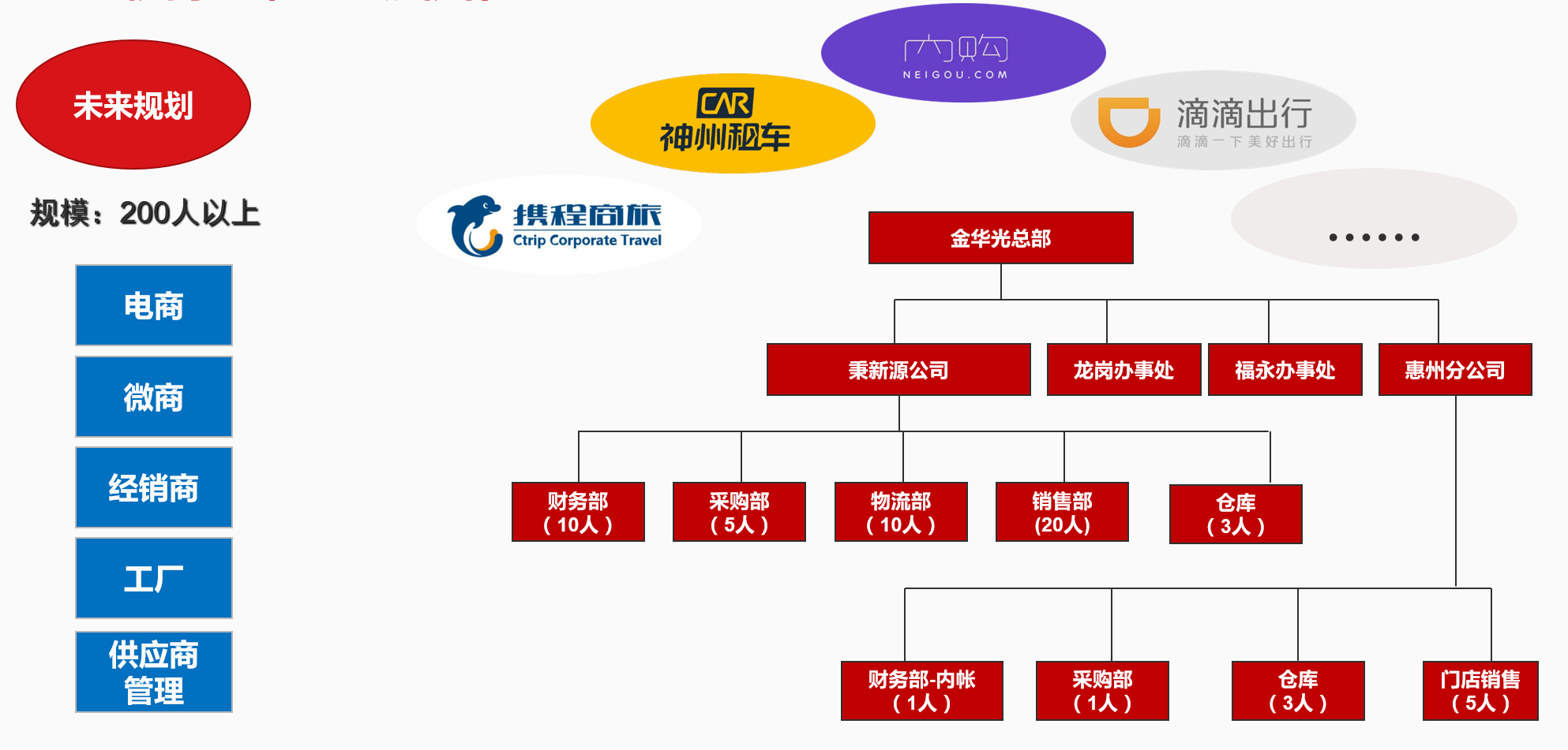 商贸型企业如何选择软件